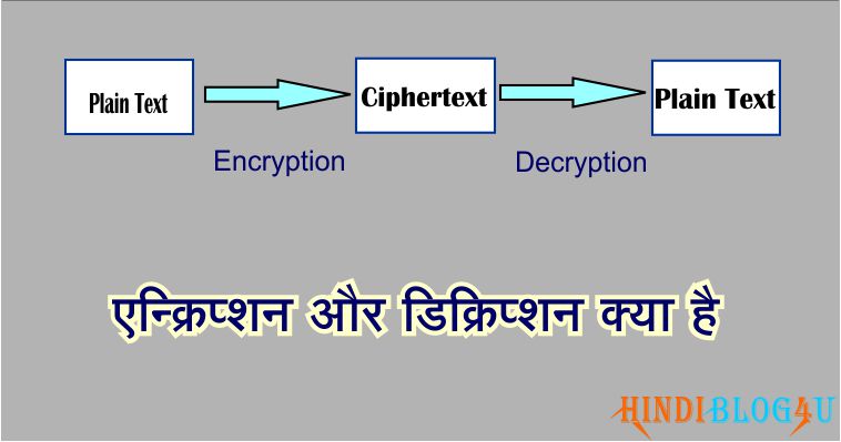 what is encryption and decryption in hindi