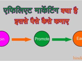 Affiliate Marketing Kya Hai Aur Isse Paise Kaise Kamaye