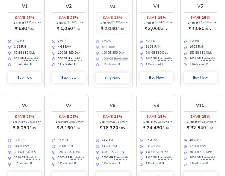 MilesWeb VPS Hosting