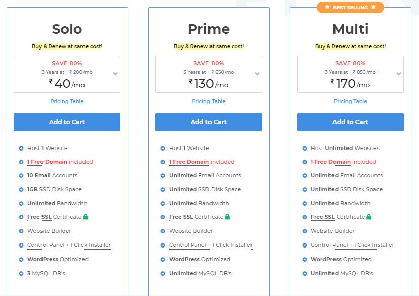 MilesWeb WordPress Hosting